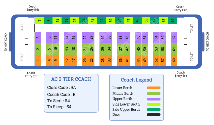 AC-3-Tier-3A