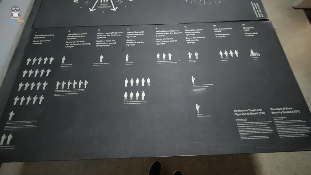 Tirana_HouseOfLeaves_6